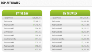 BongaCash's Top Affiliates