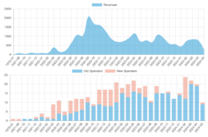 gar's All-Time Chaturbate Stats Graph for New & Old Spenders