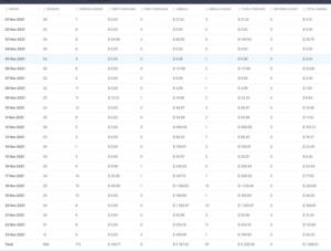  Stripchat Revenue of $1k (20% of $5k spent) in 20 days by New Webcam Promoter pencocaste