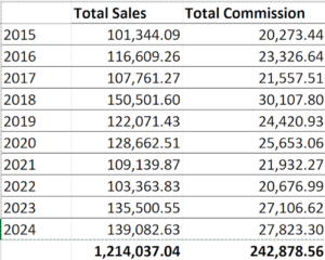 Sarah posted her small site, camfoxes (not using cammixer, yet) stats which only shows Chaturbate models. Image if she shows models from all available streaming platforms!