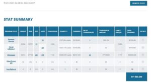 AdultWebmasterEmpire (AWE) stats posted by Tjeezers showing nearly $72,000 earned in 12 months